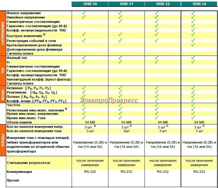 Трансформатор тока 400/5 схема включения. Трансформатор тшл-0. Тпол-10 трансформатор тока конструкция. Трансформатор тока топ-0. Трансформатор тока топ-0.